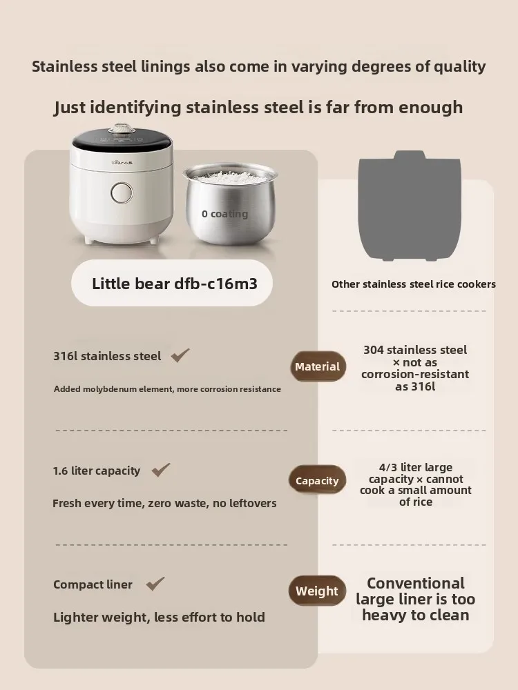 Rice cooker household multifunctional small rice cooker stainless steel liner dormitory 1 to 2 people uncoated 2 to 3