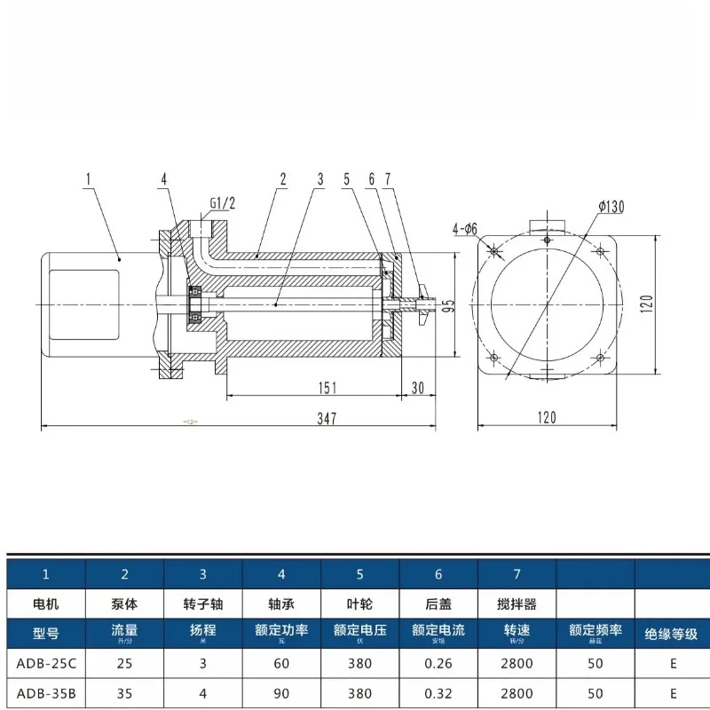 ADB-35B/90W/380V three-phase electric pump cooling with agitated powder circulation pump