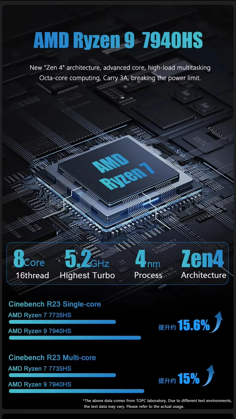 SZBOX TR9 Ryzen 7 7840HS Ryzen 5 7640HS كمبيوتر صغير لون عشوائي كمبيوتر Windows11 DDR5 M.2 NVME SSD PCIE4.0 USB4.0 WIIF6E BT5.3 كمبيوتر