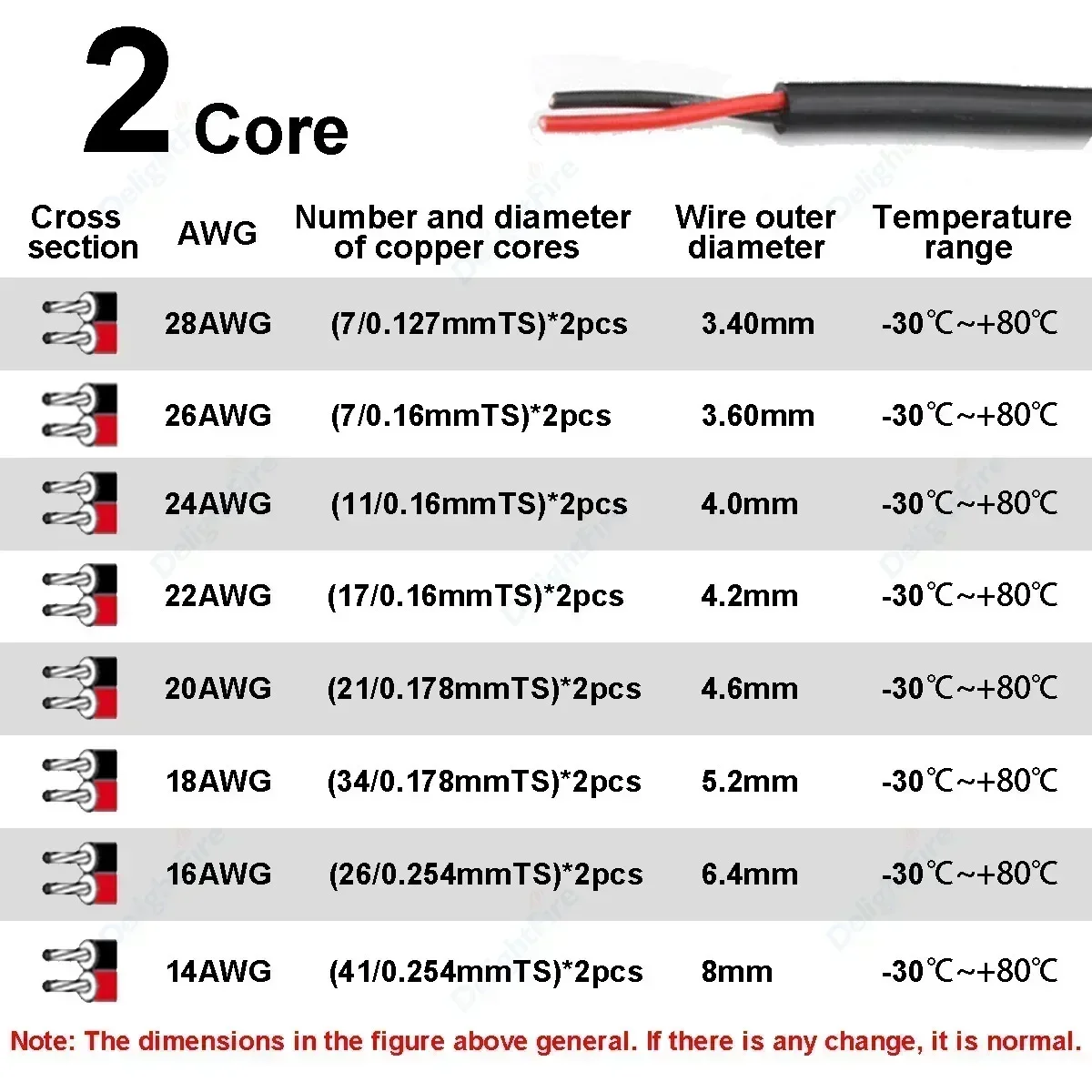 2 Core Sheathed Wire LED Extension Cable 28AWG PVC Tinned Copper Wire Soft Electronic Audio Wire For 2pin LED Strip UL2464