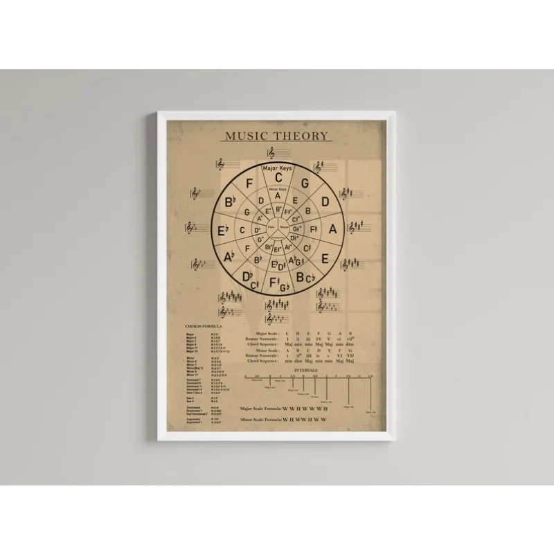 

2D/Flat Vintage Music Theory Wall Art Poster, Frameless Large Music Education Poster for Living Room and Bedroom Decortions Gift