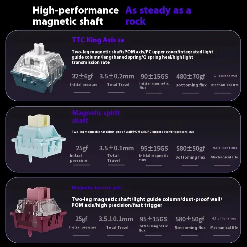 Langtu BOOM68 Magne… - image