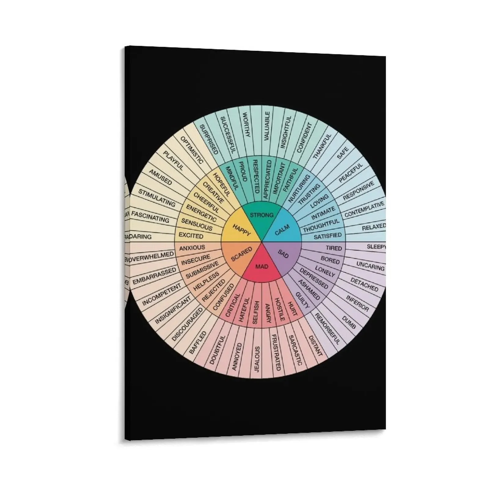 

Wheel of Feelings and Emotions on Black - Therapy and Counseling Art - DBT & CBT Gift for Counselor, Therapist a Canvas Painting