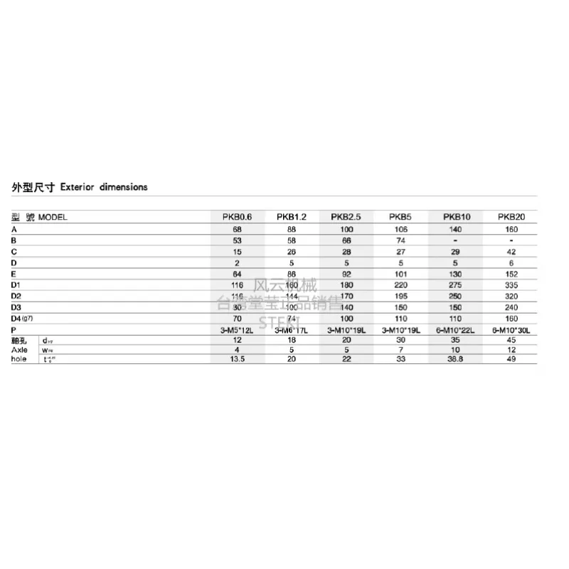 Pkb Type Magnetische Poederrem