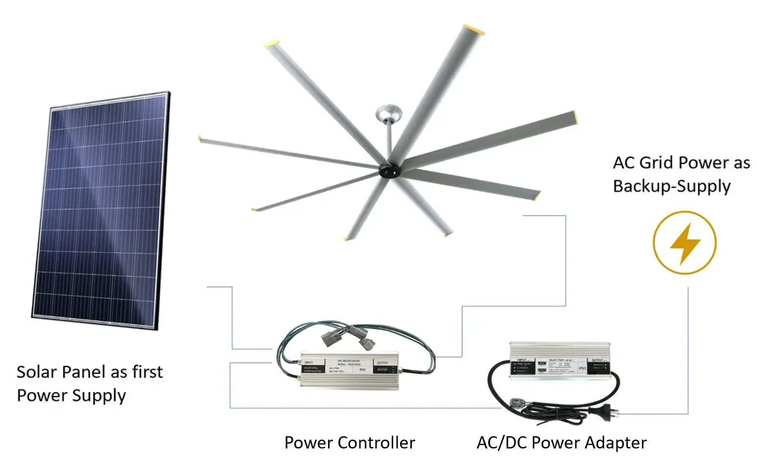 Factory Manufacturer HVLS Solar Ceiling Fan for Day & Night Ventilation for Greenhouse Warehouse Livestock Industrial Use