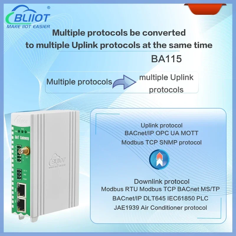 RS485 Modbus MQTT IEC104 DL/T645 PLC BACnet Gateway for Building Automation