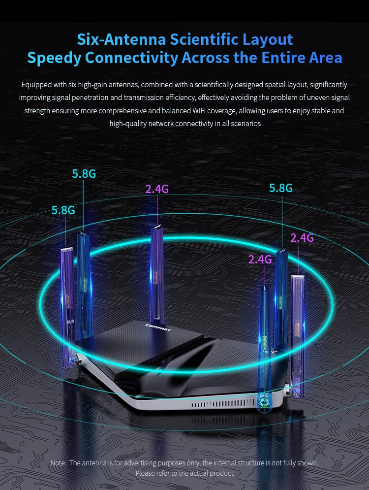 COMFAST Upgrade Shark Design Router Wireless Repeater 3000Mbps Wifi Signal Booster Dual-Band 2.4G&5G WiFi Extender Home Office