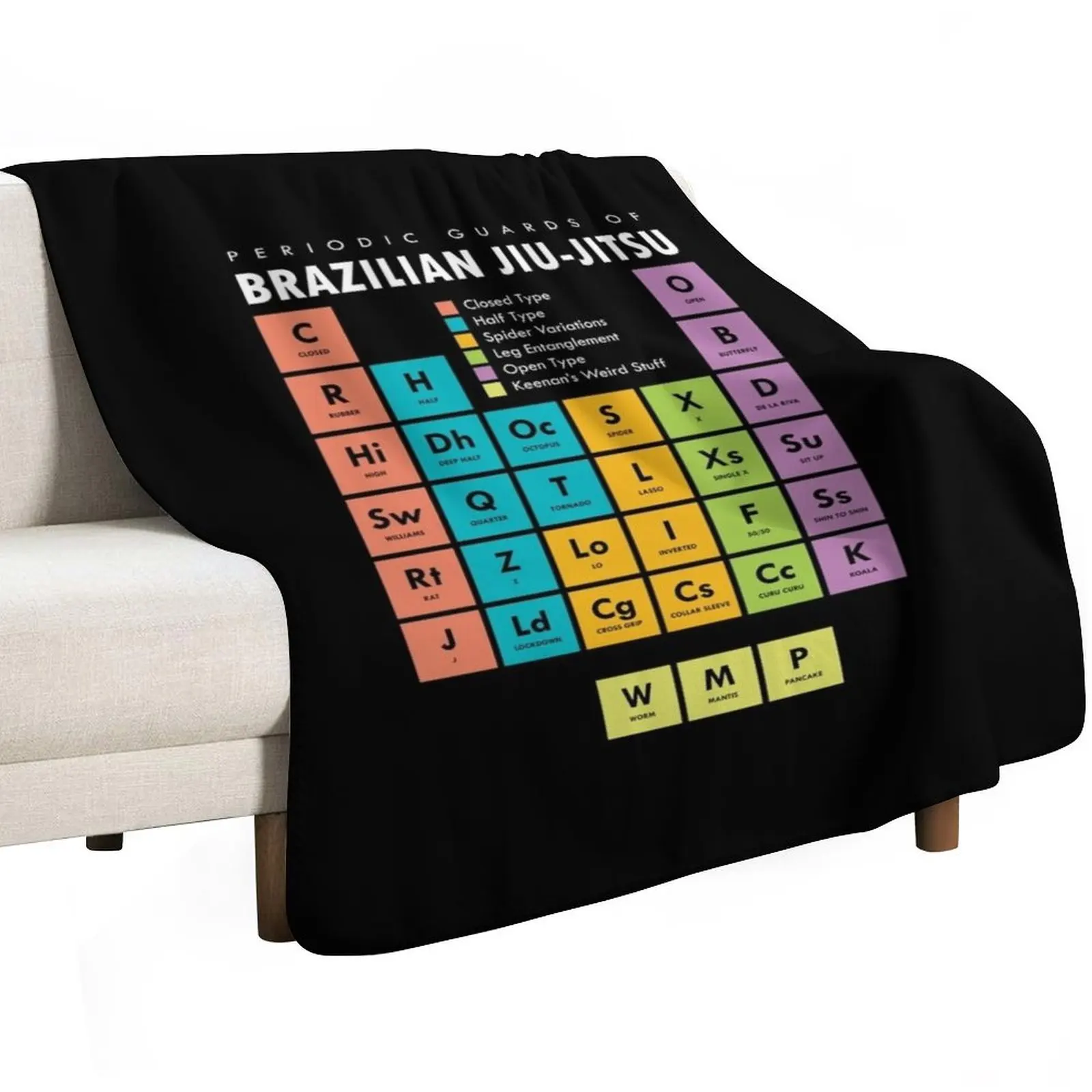 BJJ Brazilian Jiu Jitsu Periodic Table of Guards Throw Blanket wednesday Kid'S Hairy Weighted Stuffeds for winter Blankets