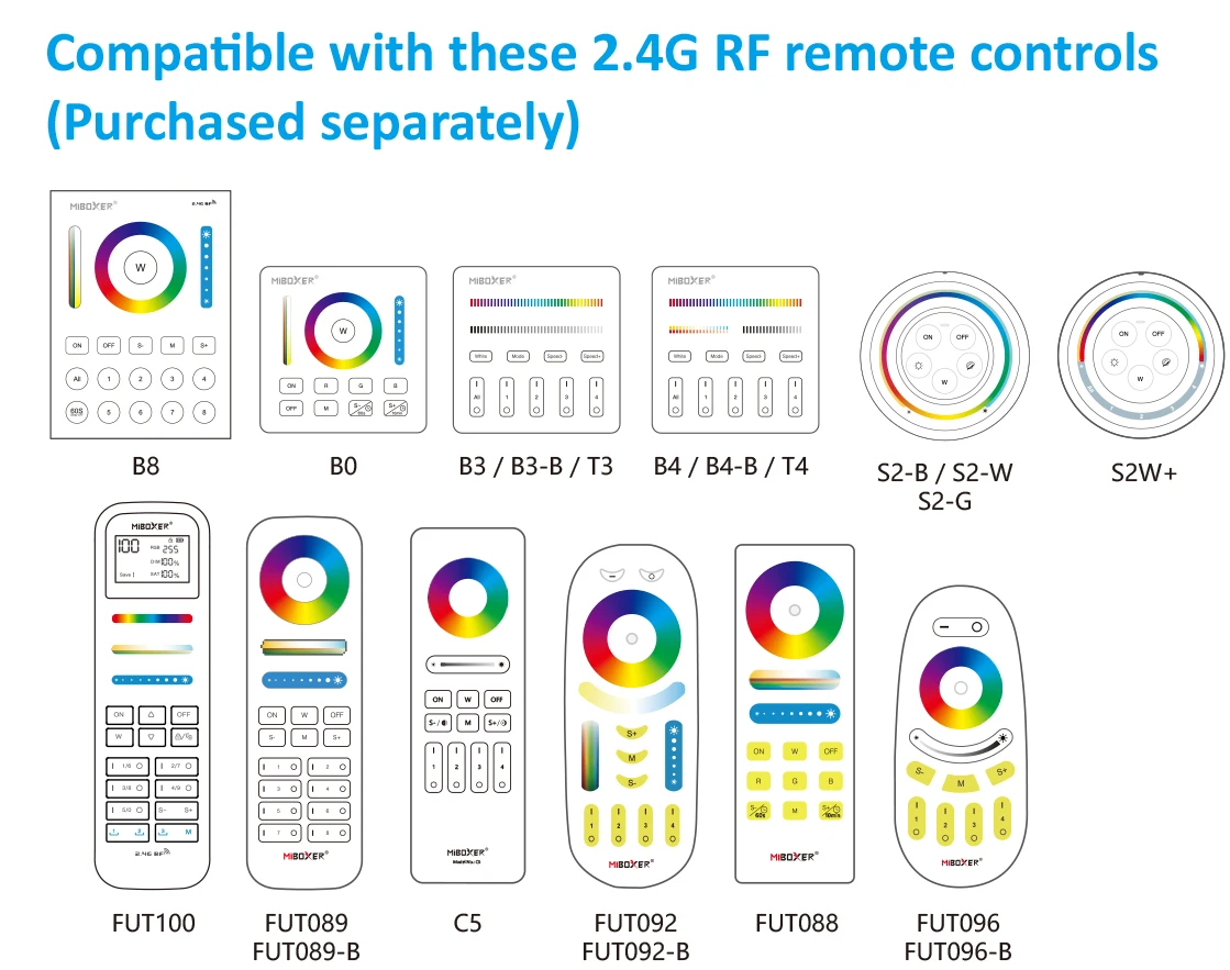 Miboxer MLZ5 DC12-48V 5in1 Controller Matter Over WiFi+2.4GHz Tuya APP WIFI Control Single/Double Color RGB RGBW RGBCCT Strip