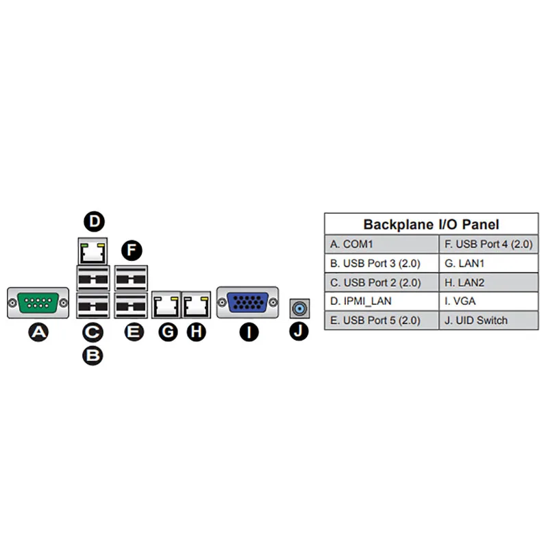 X10SLA-F dla płyty głównej Supermicro Server ATX LGA 1150 Intel C222 obsługa E3-1200 v3/v4 DDR3 PCI-E 3.0 100% testowane szybka wysyłka