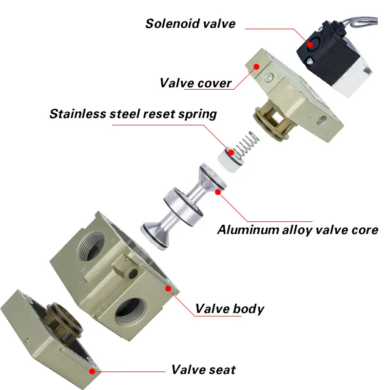 Two position three-way pneumatic solenoid valve vacuum low-pressure pilot seat valve control valve VG342R-3/4/5/6G-04/06/10