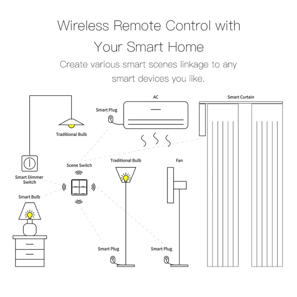 

A98Z 1 PC 4 Gang Tuya Zigbee Wireless 12 Scene Switch Push Button Controller Battery Powered Automation Scenario ABS For Tuya De