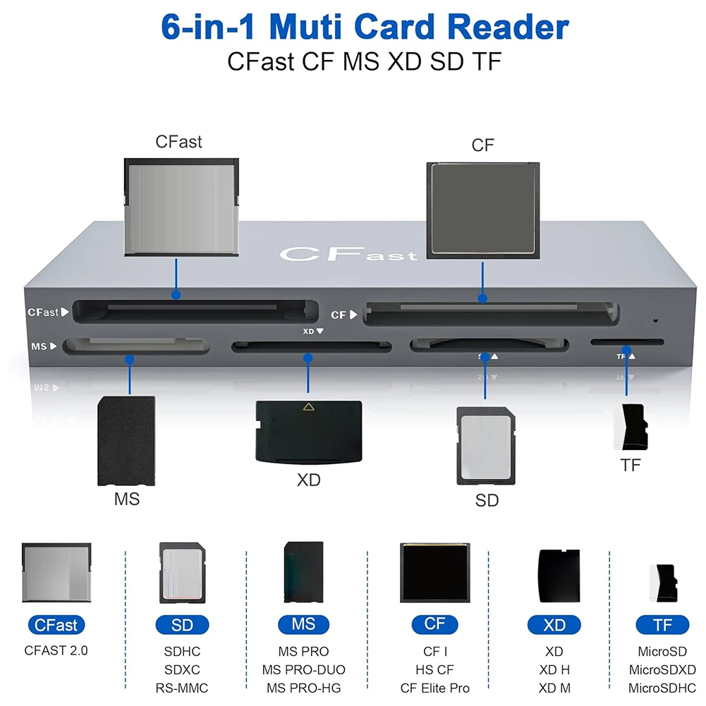 CFast Card Reader Read 6 Cards Simultaneously Memory Stick Pro Duo Adapter 5Gbps USB Card Reader for CFast CF MS SD TF XD Card