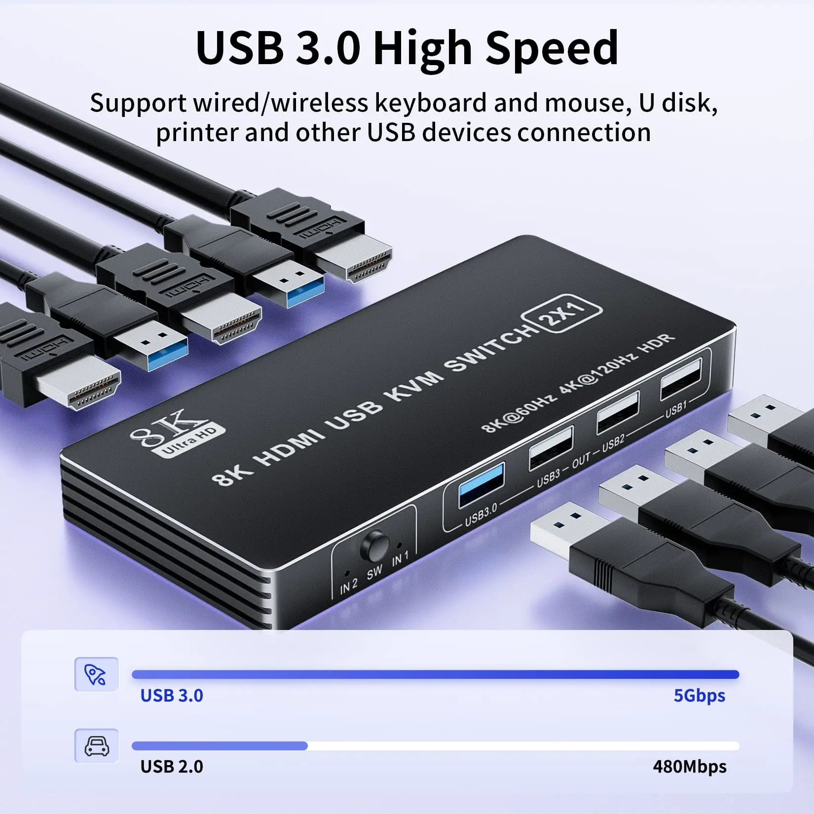 4K HDMI KVM Switch 4 in 1 Out, HDMI 2.1 KVM Switch 8K 60Hz for 2 Computers Share 1 Monitor for Xbox Series X S PS5/4 Pro