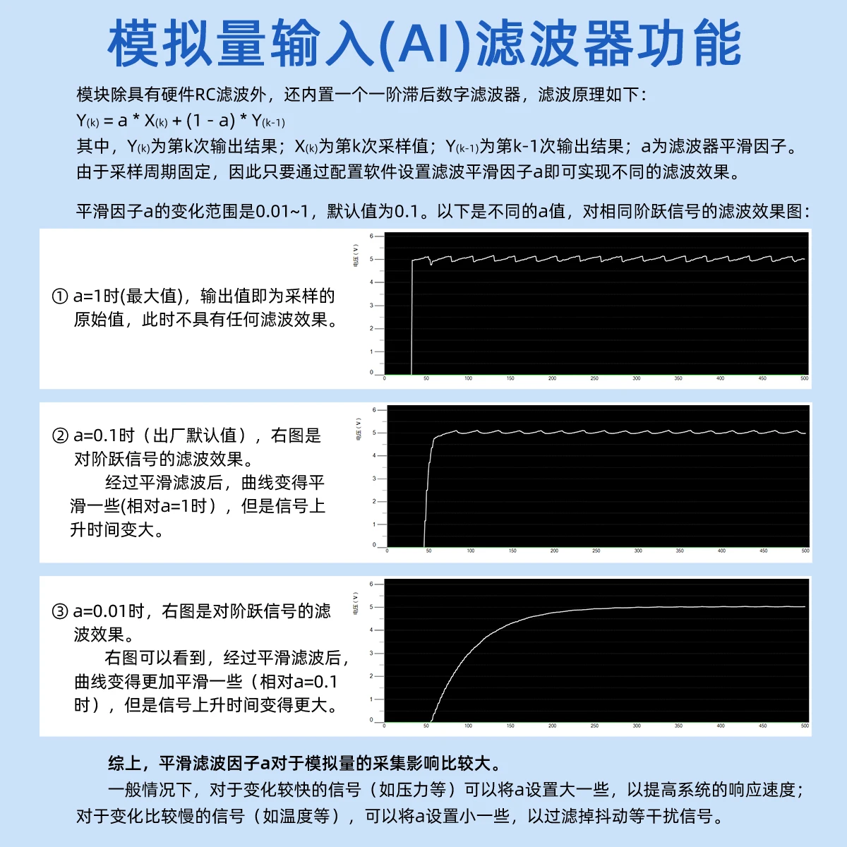 Analoge acquisitiemodule Stroom Spanning Ingang Uitgang WIFI Ethernet 5V/20mA Uitgang Uitschakeling Bespaar