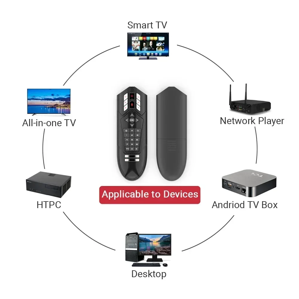 Wireless Remote Control 2.4G Air Mouse Voice Control IR Learning Somatosensory for Android TV Box Smart TV PC