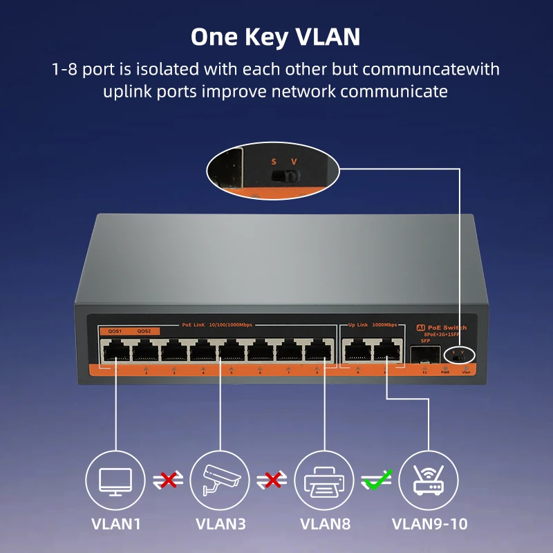 KeepLiNK 11-Port Gigabit AI PoE Switch 8 PoE 2 RJ45 1 SFP 1G Uplink 120W Unmanaged Network Switch for CCTV