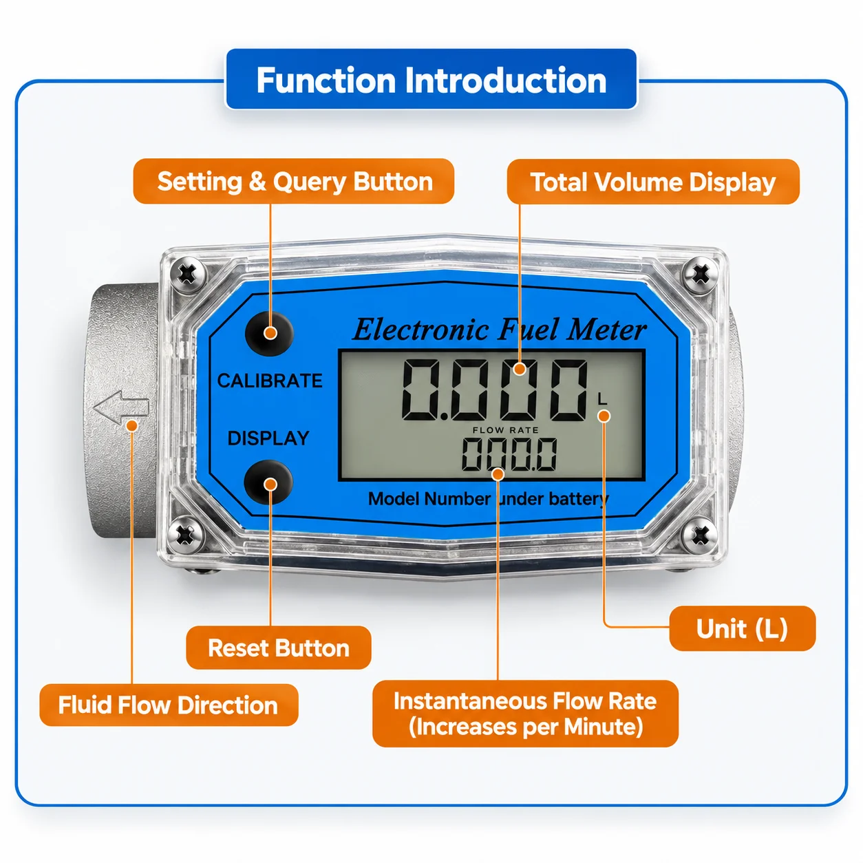 Electronic Turbine Flow Meter 1 1.5 2 Inch Electronic Fuel Flow Meterfor Diesel Water with LCD Display