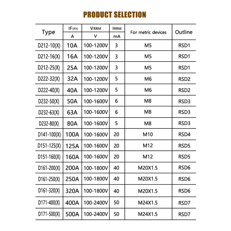 روسيا نوع القياسية الانتعاش ديود D161-320 D141-100 D151-160 D161-200 D161-250 D171-320 D171-400 D171-500