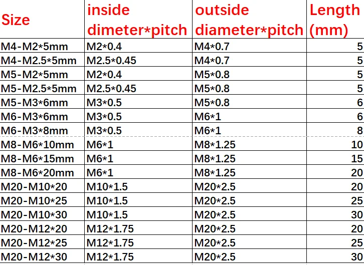 M2M2.5M3M4M5M6M8Mstainless steel 304 inside outside thread Adapter screw wire thread insert sleeve Conversion Nut Coupler Convey