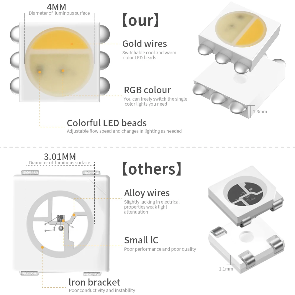 5M LC8816E SK6812 RGBW Individually Addressable 60/120Leds/m Led Strip 5050SMD RGBWW 4 IN 1 Smart Led Lights IP30 65 67 DC12V