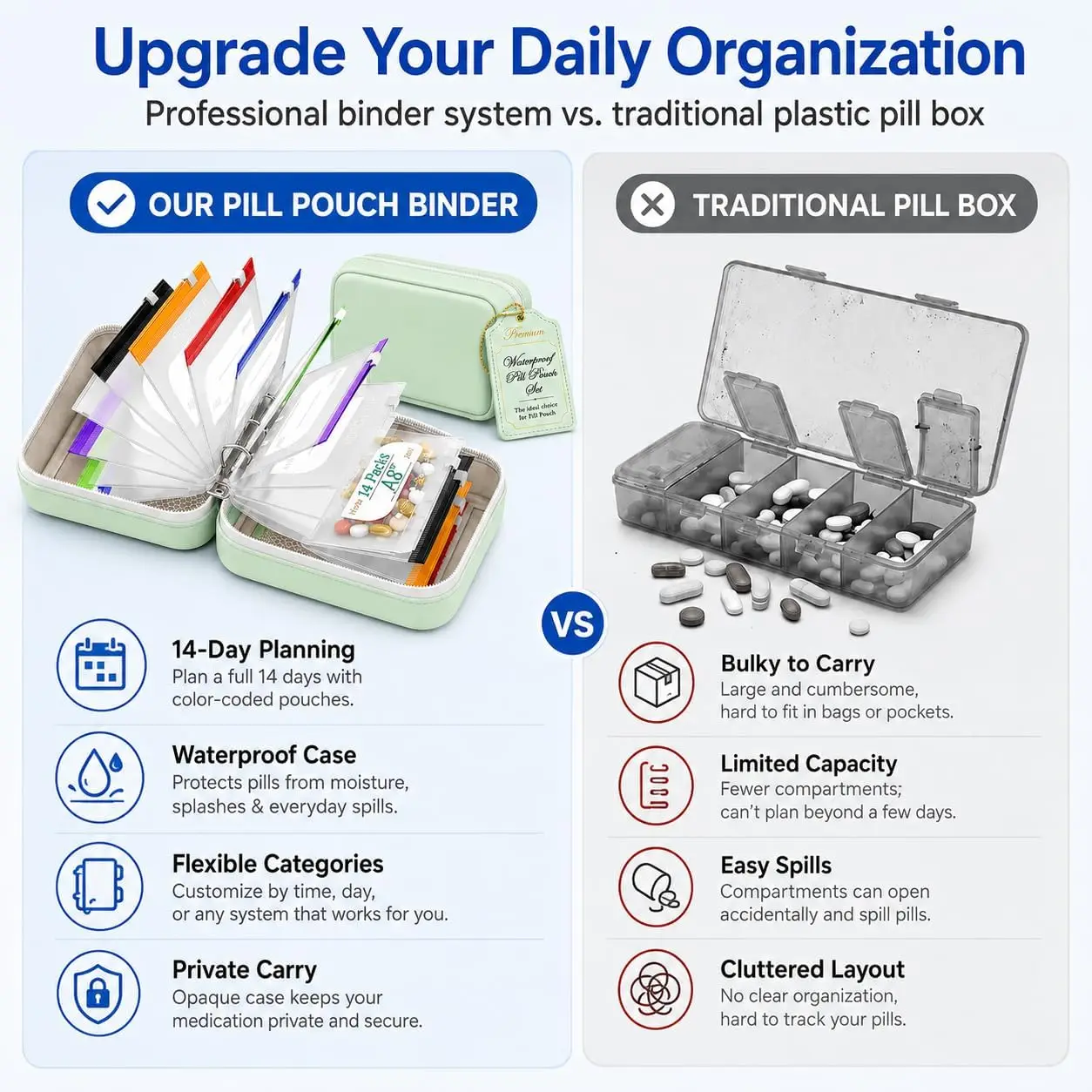 Portable Waterproof Pill Pouch Set 14Pcs Bags Inside A8 Pill Pouches for Travel Organizer Flexible Binder Case for Medicine