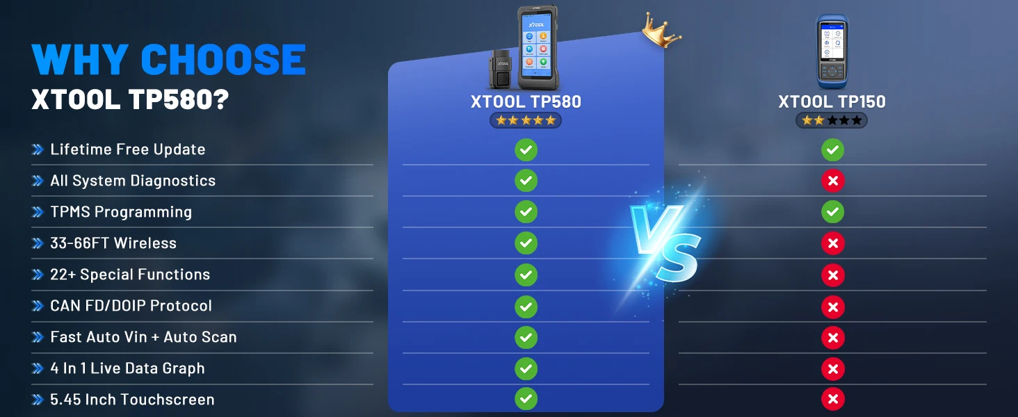 2026 XTOOL TP580 TPMS-Diagnosetool VS TP150, Allsystem-Automobilscan (nicht nur TPMS), 22+ Reset-Funktionen, fortschrittliche TS100PRO-Sensorprogrammierung, lebenslange kostenlose Updates, 315/433MHz-Sensoraktivierung/-Neuanlernen und OBD-Neuanlernen, Typ-Programmierwerkzeuge – Detail 1