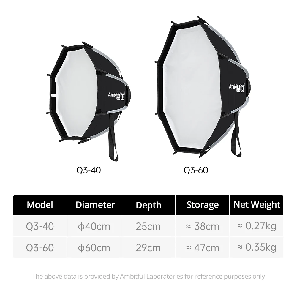 AMBITFUL Q3 Series 40/60cm Quick Release Standard SA-GD Ring Softbox For GODOX ML60 ML100 AD300PRO Video COB FlashLight
