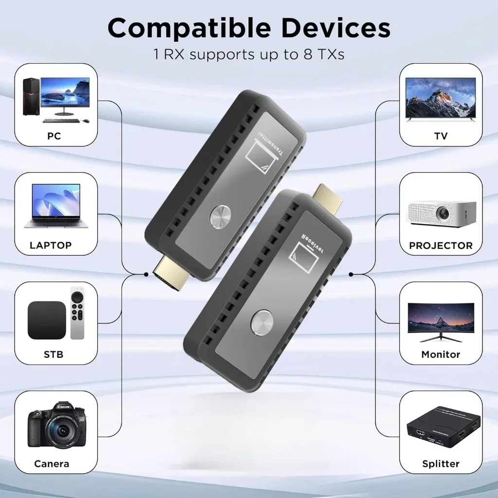 30M Wireless HDMI Extender 1080P - Plug & Play Transmitter/Receiver with HDMI 1.3 Compatibility for Seamless Screen Projection