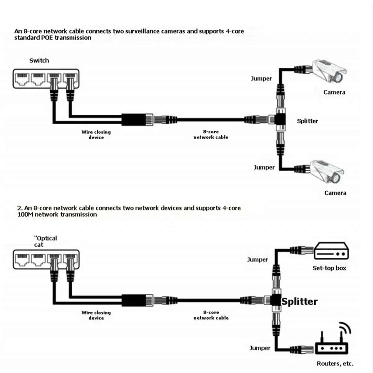 Compatible POE Splitter 2 in 1 Network Cabling Connector Three-Way RJ45 Connector POE Cable for IP Security Camera