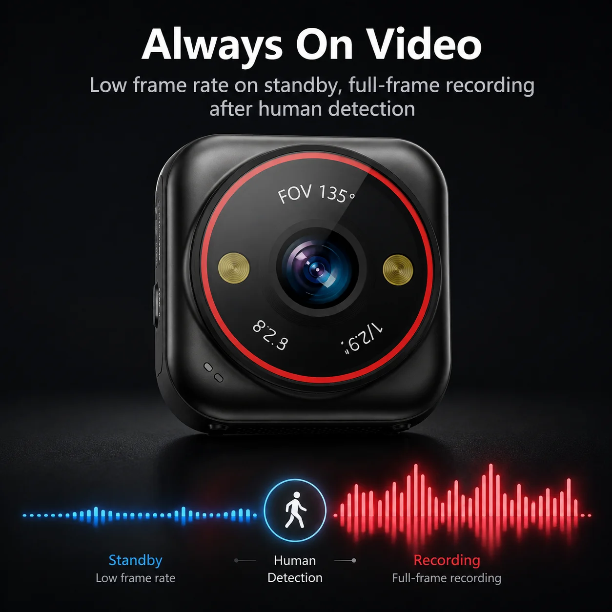 AOV 5MP Mini 4G Camera Magnetic Design Color Night Vision AI Human Detection 24 Hours Recording System for Pets and Home Use