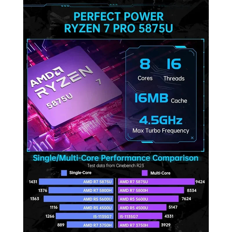 [Gaming PC Ryzen Mini PC, Ryzen 7 Pro 5875U 16GB DDR4 512GB NVME SSD, WiFi6/BT5.2] [4K UHD/RGB Lights/3 Adjustable Modes]