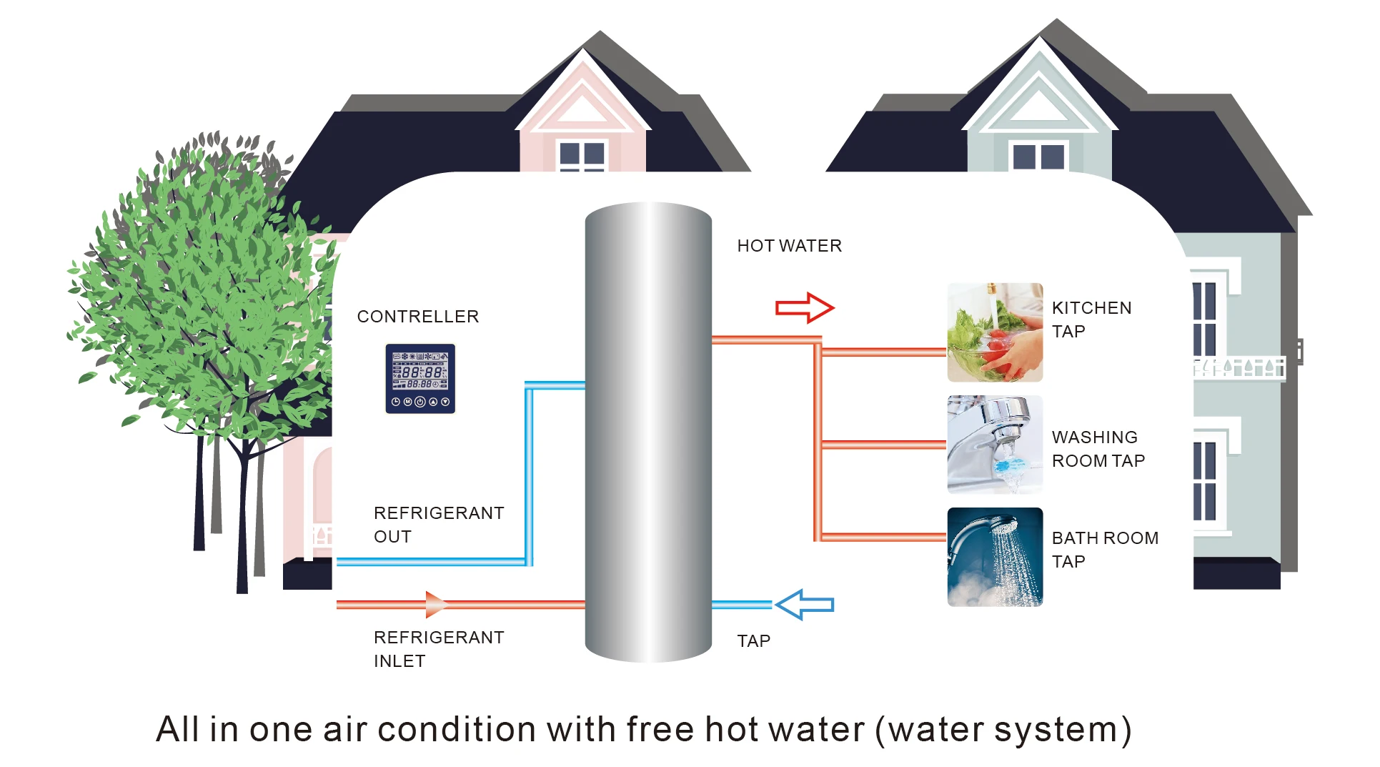 150L Buffer Tank Hot Water Storage Heating Tank For Hot Water Tank
