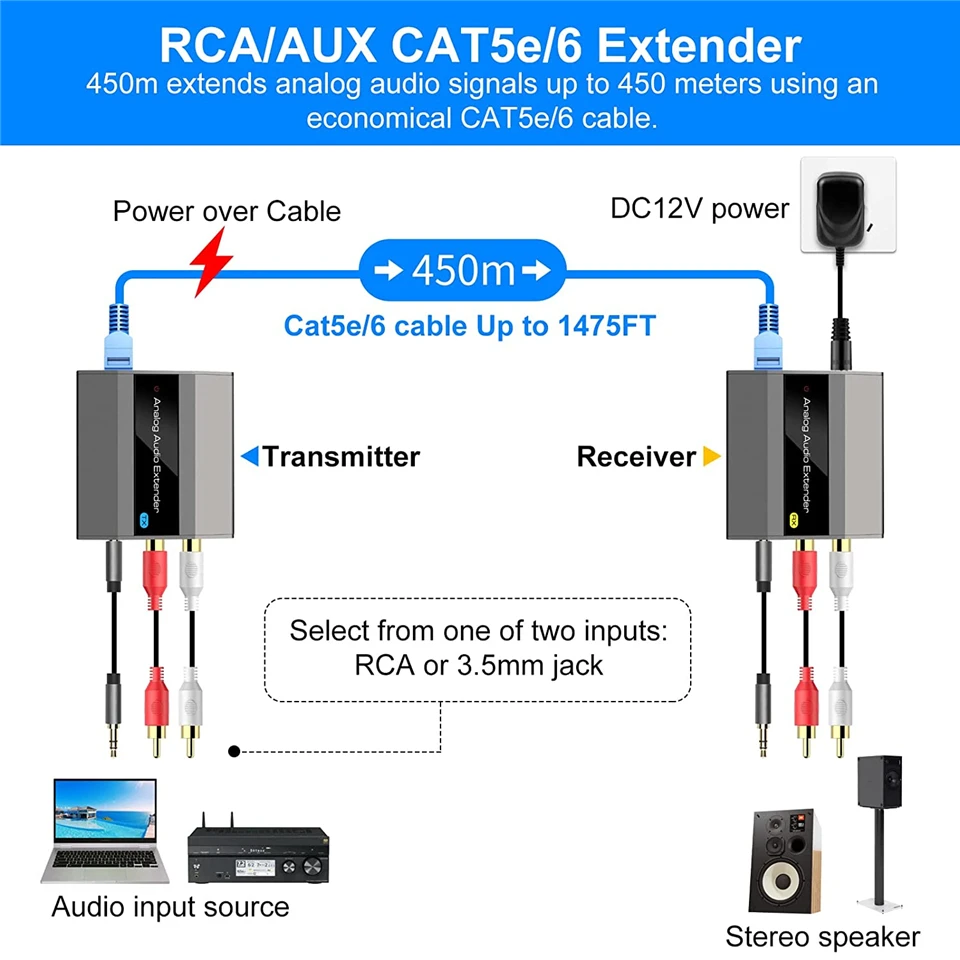 Navceker Analog Digital Audio Extender RCA 3.5mm Stereo Over Ethernet Single Cat5e Cat6 Cable LPCM PCM Extender for Laptop