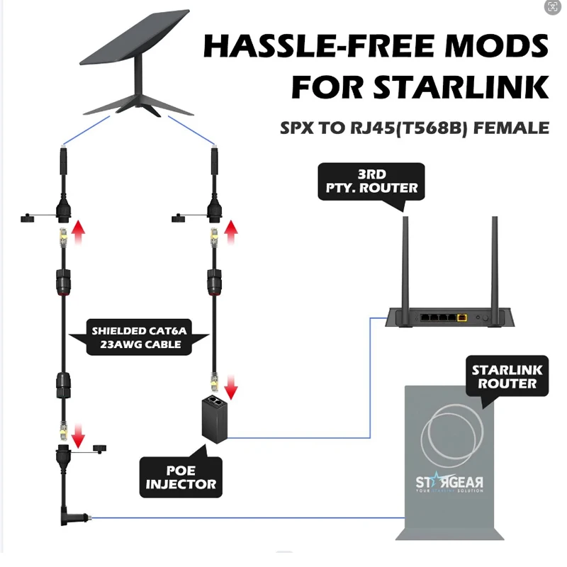 Starlink spx stecker an rj45 adapter wasserdichtes starlink kabel rj45 buchsen stecker für starlink gen 2 dishy router starlink