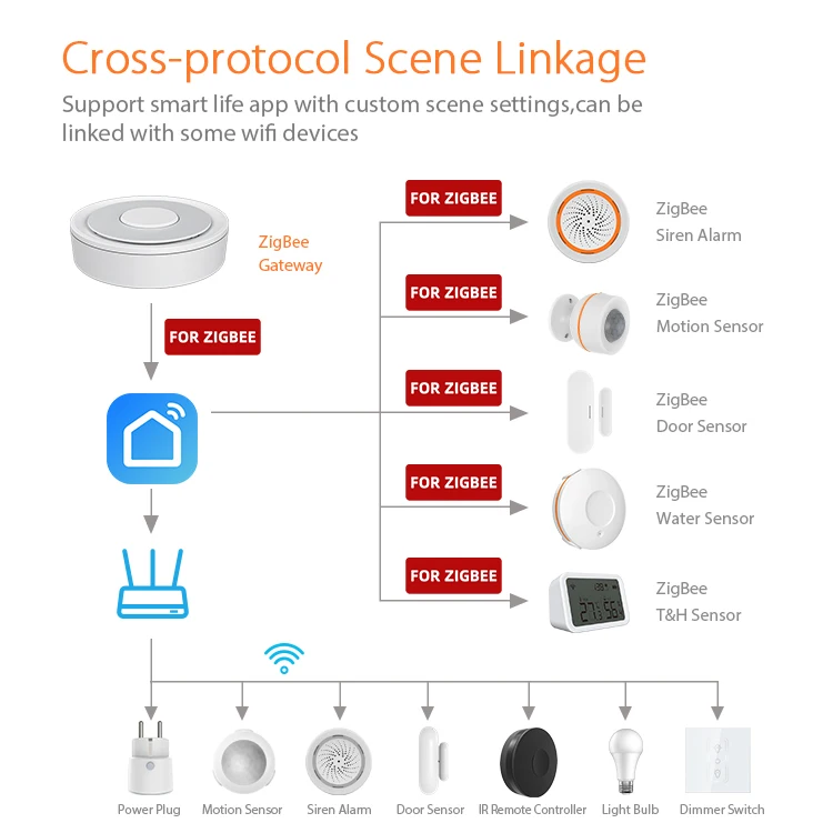 Tenky Tuya Zigbee S… - image
