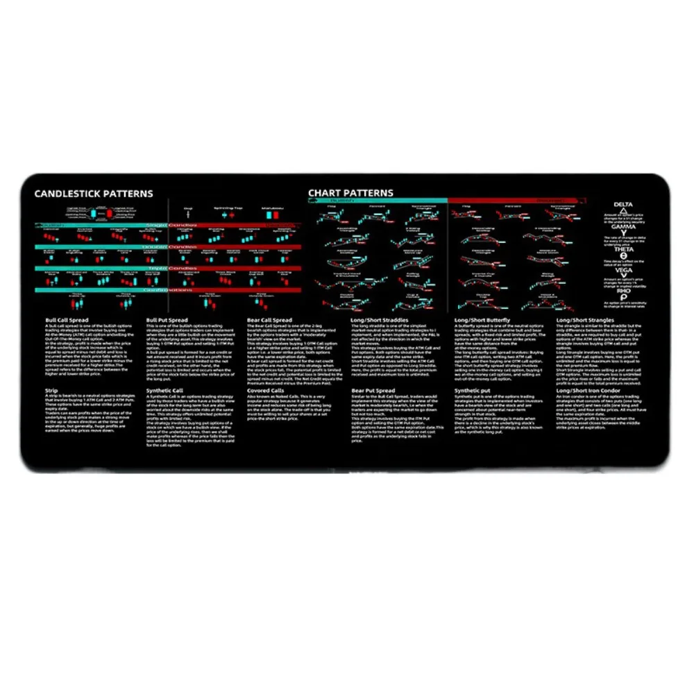700X300mm Chart Pattern Mouse Pad Efficient Stock Market Chart Pattern Trader Desk Pad Desk Protector Investor Gift Keyboard Mat