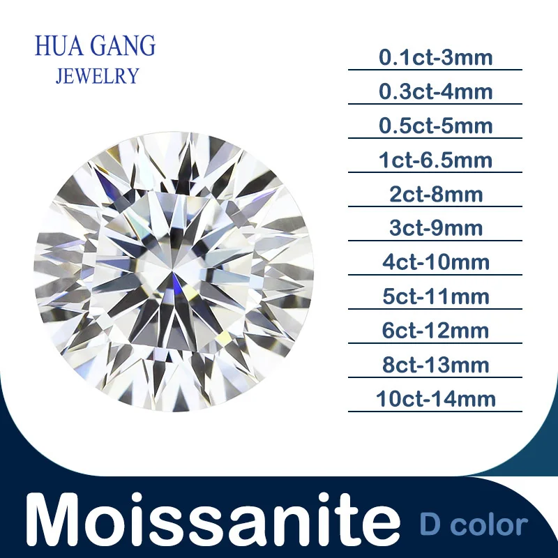 Synthetic Gems White Synthetic Moissanite Diamond Stone 0.5ct-3ct D Color Loose Gemstones Passed Tester