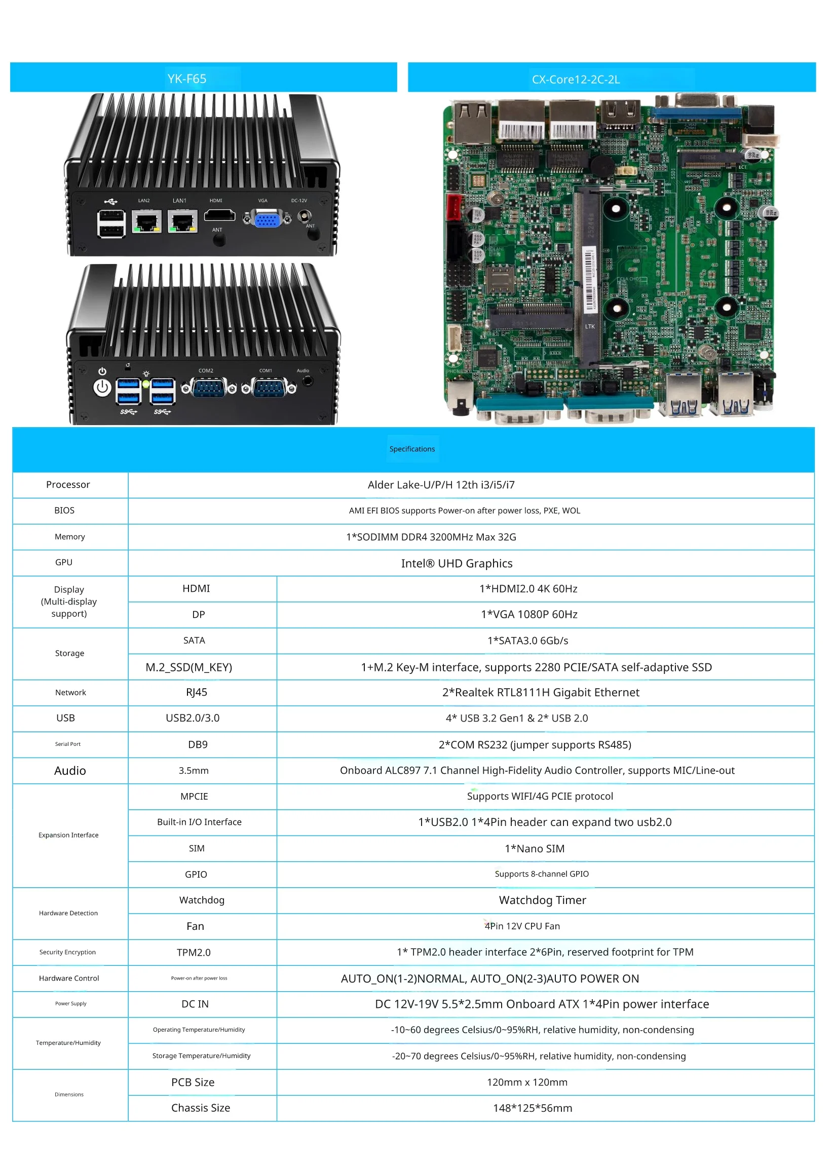 Aittact Mini PC R12 Soft Router i3-1215U i5-1235U i7-1255U DDR4 3200MT/s SSD PfSence Firewall Computer