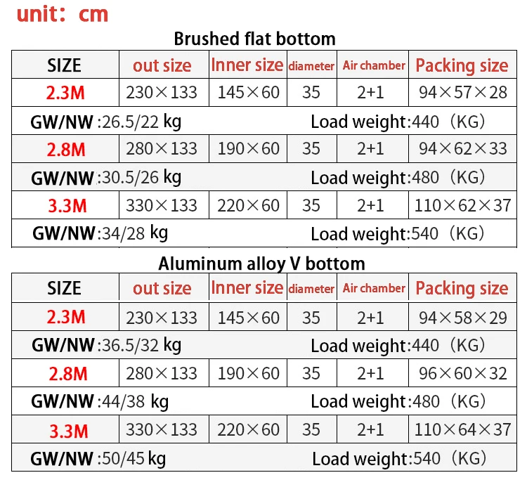 Kayak serie 3 della serie 3 della barca gonfiabile da 2,6 M per 3 persone più venduto per sport acquatici e canoa da pesca in zattera