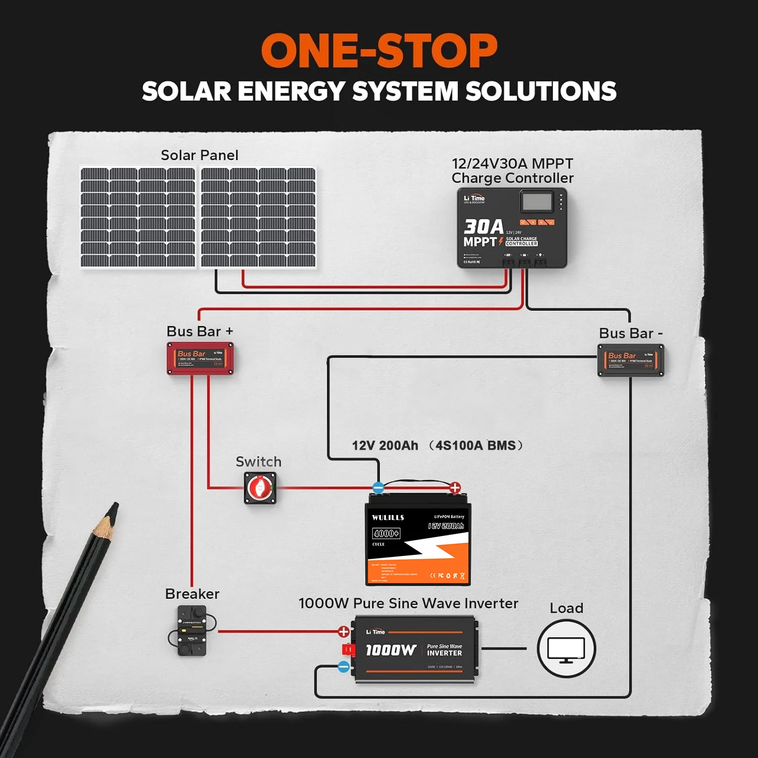 New 12V 24V 48V 100Ah 200Ah 280Ah 300Ah LiFePo4 Battery Pack Lithium Iron Phosphate Batteries Built-in BMS For Solar Boat No Tax