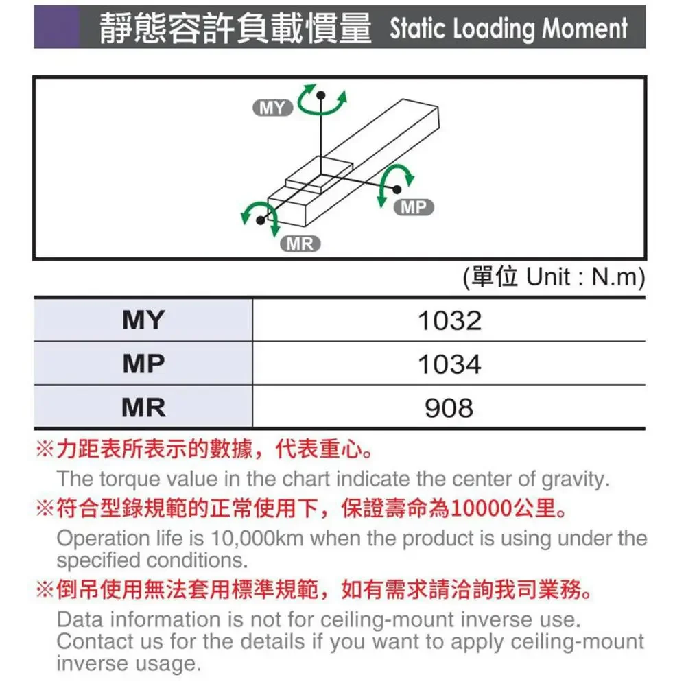 OEM SIO9001 stainless steel metal linear actuator for automation