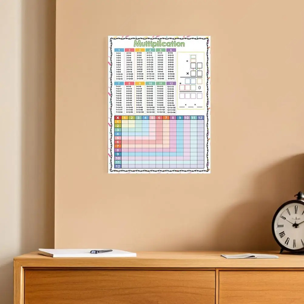 2Pcs Erasable Poster Dry Wipe Multiplication Table Addition Practice Board Kids Math Whiteboard Classroom Decor