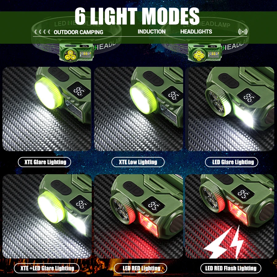 Super Bright LED Headlamp Smart Induction Headlight Magnetic Torch USB Rechargeable Head Lamp Red Light SOS Fishing Head Light