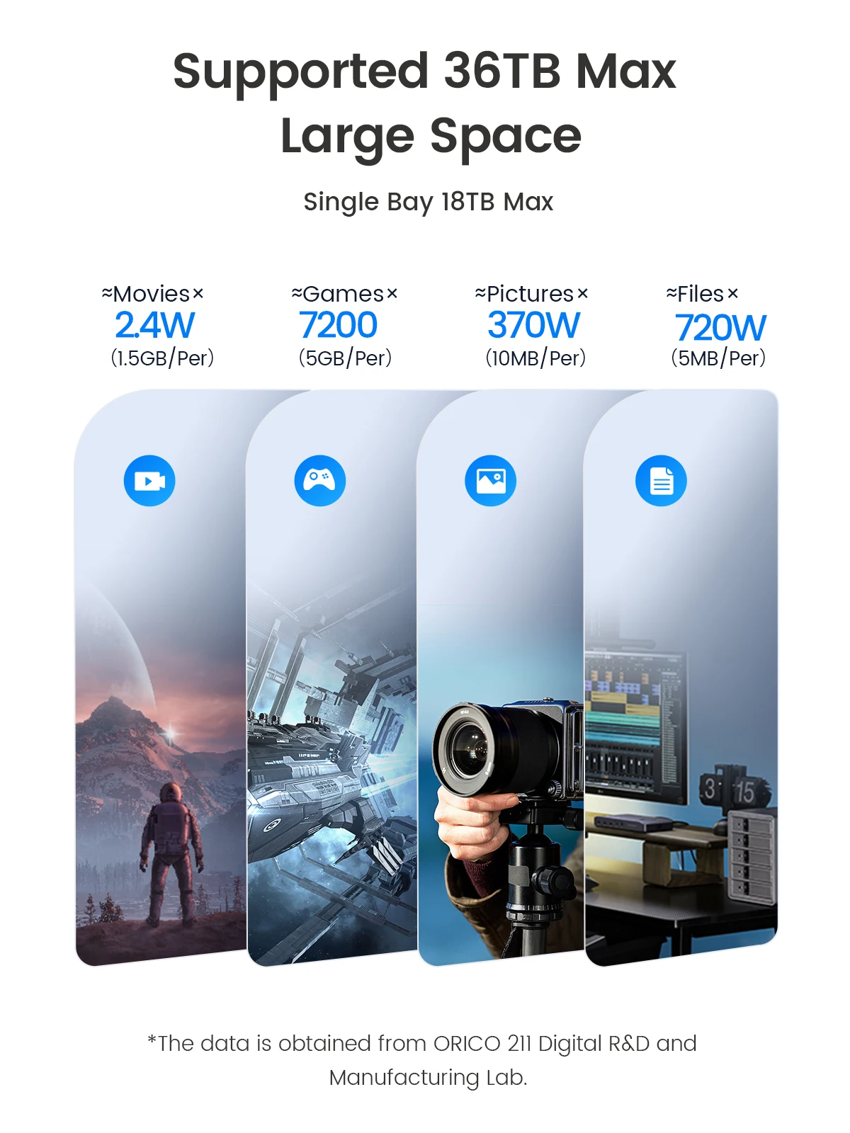 ORICO Dual-Bay Festplatten-Dockingstation USB 3.0 Typ C für 3,5-Zoll-Festplatten Unterstützt UASP Werkzeuglos für 2,5/3,5 Zoll HDD/SSD – Detail 7