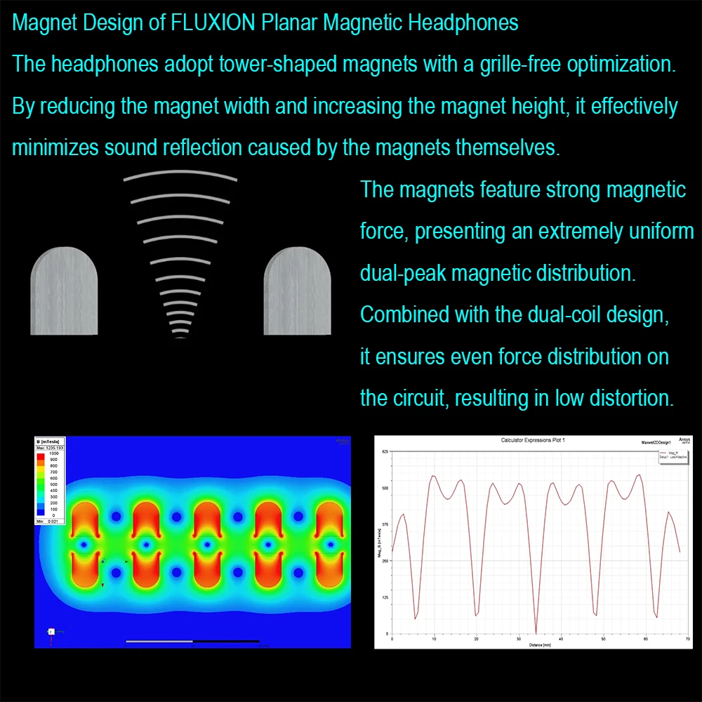 XK AUDIO FLUXION كامل المغناطيسي مصبغة الحرة مستو المغناطيسي فوق الأذن سماعات السلكية Hifi رصد سماعة الرأس الرائد سماعة OMS #4
