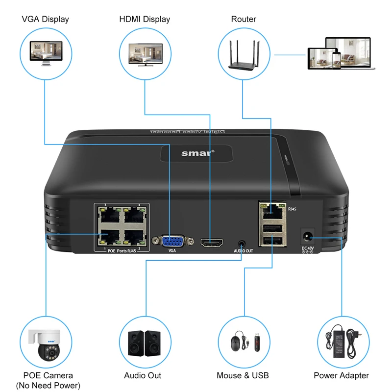 Smar – système de Surveillance réseau NVR H.265, 4CH/8CH, 1080P, 5MP, 4K, POE, sortie Audio, pour caméra enregistreur vidéo P2P, détection faciale XMEYE AI