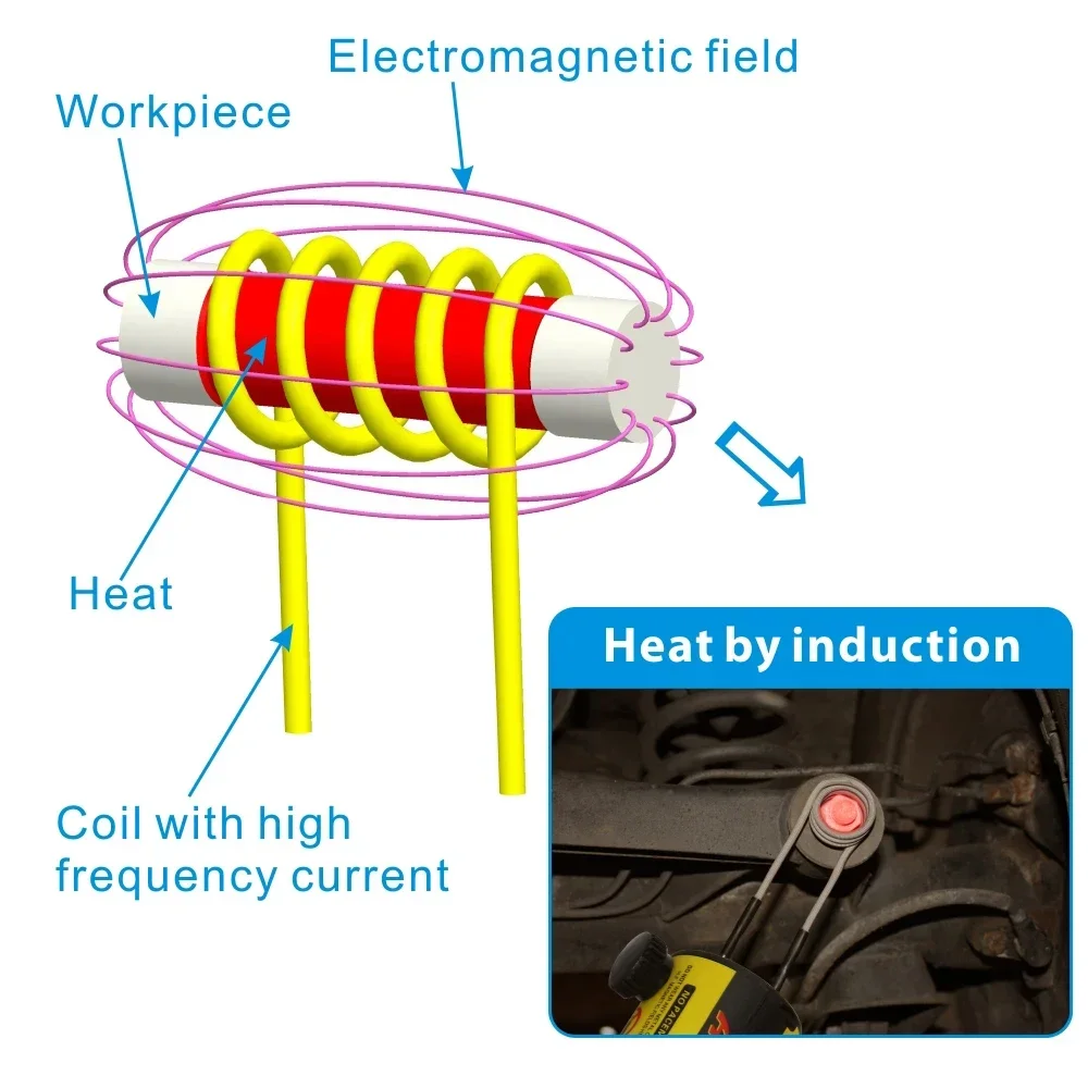 Handheld 1000w Heating Kit No Flame Coil Tool For Car Repair Electromagnetic Induction Heating Machine With CE