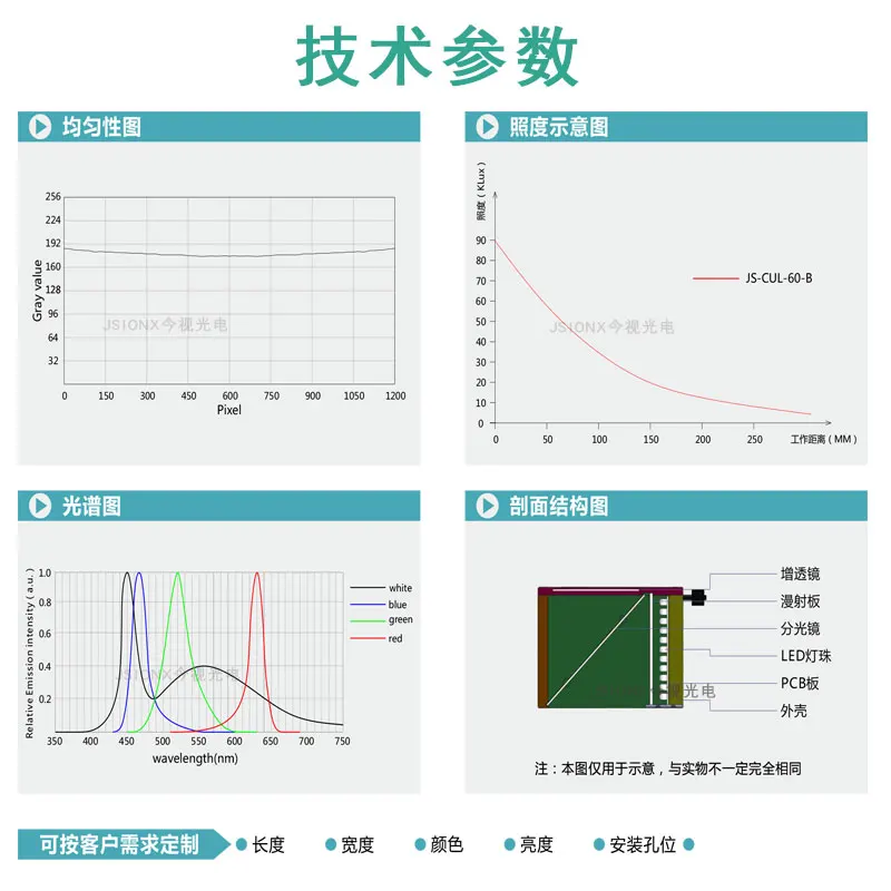 Machine Vision Cul Coaxiale Machine Vision Lichtbron Automatisering Apparatuur Detectie Lichtbron Multi-Specificaties Optioneel