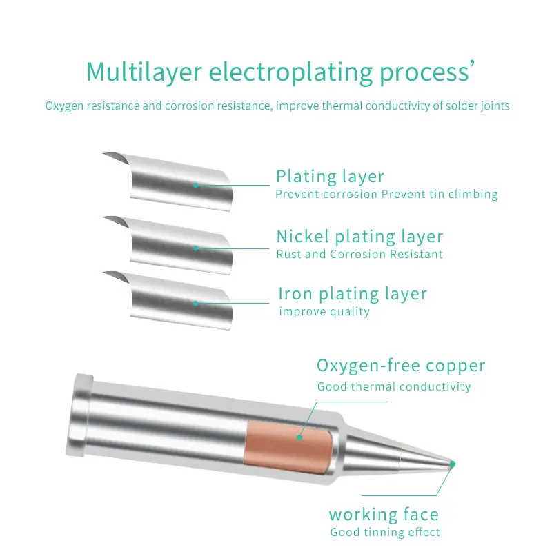 High quality KILDUO soldering iron head 0102wdlf23 compatible with ersa i-con soldering iron welding station